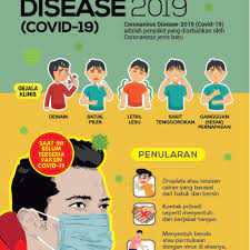 Video edukasi pencegahan covid 19 | eka hospital. Apa Itu Coronavirus Informasi Tentang Virus Corona Stoppneumonia Id