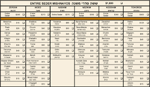 Mishnah Aruchah Pricing