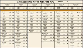 mishnah aruchah pricing