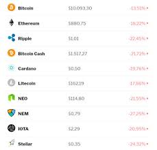 Cryptocurrency market cap rankings, charts, and more! How To Clone Coinmarketcap 5 Plugins Wp Solver