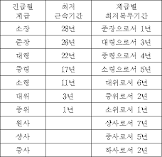 저 부대에서 조까 우린할거야 하면서 회식함. êµ­ê°€ë²•ë ¹ì •ë³´ì„¼í„° ë²•ë ¹ ë³¸ë¬¸ êµ°ì¸ì‚¬ë²•