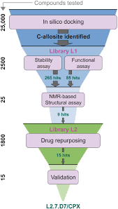 Repurposing Ciclopirox As A Pharmacological Chaperone In A