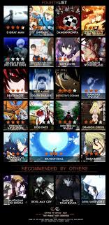 Anime That Starts With D Recommended Anime Reccomendations Otaku Anime Anime Films