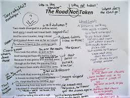 The road not taken شرح. How To Analyse A Poem For Exams Or Pleasure Owlcation