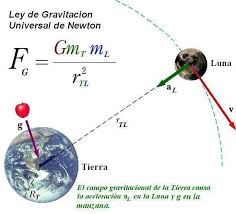 Ley de gravitación universal - EcuRed