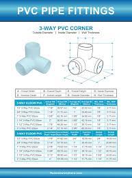 Take carbon link seals as low as $2.84 at pvc fittings online. Pvc Pipe Fittings Sizes And Dimensions Guide Diagrams And Charts Home Stratosphere