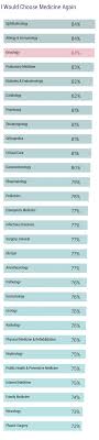 Learn the roles of medical, surgical and radiology oncologists. Medscape Oncologist Compensation Report 2020