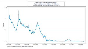 An 8 Factor Hjm Model For The Japanese Government Bond Yield