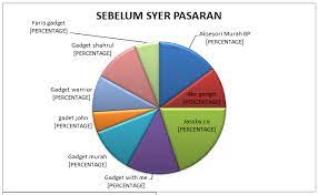 Check spelling or type a new query. Rancangan Perniagaan Bbg S Gadget