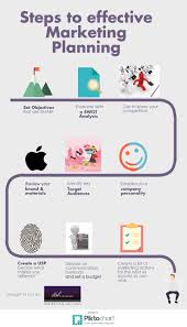 Marketing Strategy Let S Get Optimized Marketing Marketing Plan Marketing Strategy Infographic