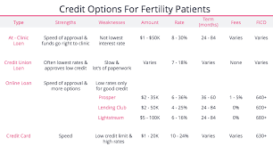 Our specialist day hospital team will contact you in advance of your procedure to inform you of the fees involved. Costs Of Ivf Fertilityiq