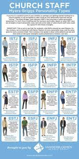 Personality tests exist to help an individual learn more about how they operate in the world, make decisions, and interact with/understand the people around them. Pin On Myers Briggs