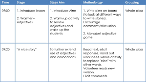 How To Write A Daily Lesson Plan Template