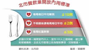 May 15, 2021 · 台灣本土案例連環爆！3 起群聚事件（宜蘭遊藝場、新北獅子會、萬華茶藝館）讓台灣的醫療量能突然加重負荷，中央流行疫情指揮中心也在 15 宣布台北市、新北市升到三級警戒，各大量販店、賣場、超市也在 15 日時全面改採實名實聯制、暫停試吃活動。 Vhbb9ewgznqotm