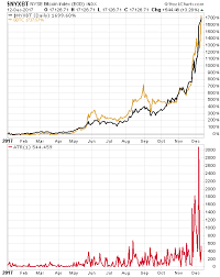 More information is available in the different sections of the nyse bitcoin page, such as: Bitcoin Perspectives