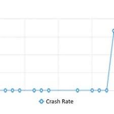 Crash Chart Download Scientific Diagram