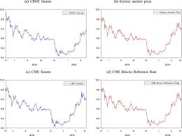 Trade bitcoin and ethereum futures with up to 100x leverage, deep liquidity and tight spread. What Role Do Futures Markets Play In Bitcoin Pricing Causality Cointegration And Price Discovery From A Time Varying Perspective Sciencedirect