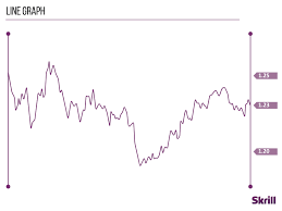 how to read forex charts like a pro skrill