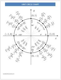 unit circle charts templates for ms word word excel