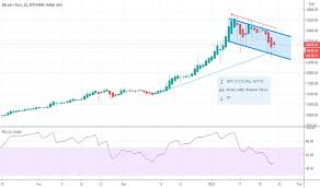 Bitcoin koers euro, live btc eur prijs, btc market cap, volume en meer. Btc Eur Bitcoin Euro Price Chart Tradingview