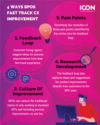 We believe good health could always be made better. Icon Communication Centres S R O Icon Prague Twitter