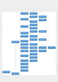 Organizational Chart Diagram Organizational Structure Smouha