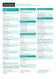 Cisco To Junos Cheat Sheet By Badsheep Http Www Cheatography Com Badsheep Cheat Sheets Cisco To Junos Cheatsheet Com Cisco Cheat Sheets Cheating