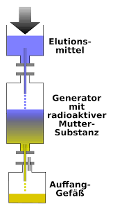 Shop champion power equipment generators. File Nuclide Generator Schematic De Svg Wikimedia Commons