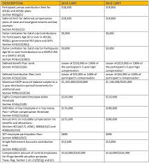 irs releases qualified non qualified retirement plan