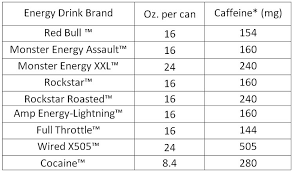 how much caffeine comparison charts for food coffee tea