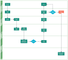 Pin On Business Process Management Examples
