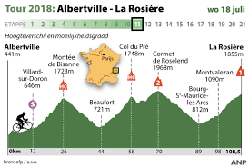 Etape af tour de france 2019 er 167 km lang og køres fra albi til toulouse. Vandaag De Eerste Aankomst Bergop In De Tour Foto Ad Nl