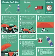 Diy Motorcycle Maintenance Infographic Titlemax Diy Motorcycle Maintenance Air Filter