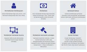 Portal rasmi kerajaan negeri melaka. Mygov Mengurus Kewangan Dan Percukaian Mendapatkan Pinjaman Pembiayaan Mendapatkan Pinjaman Perumahan Peraturan Am Syarat Amaun Kelayakan Pembiayaan Perumahan Sektor Awam