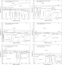 Ci sarà troppo olio di palma ma preferisco quella del mulino bianco! Thermodynamic Modeling Of The Quaternary Al Cu Mg Si System Sciencedirect