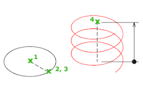 Pada tutorial autocad kali ini, saya akan menulis tentang cara membuat block di aplikasi autocad. Helix Command Autocad 2019 Autodesk Knowledge Network