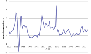 Population And Migration Statistics In Australia