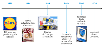 Economie Jcdurbant
