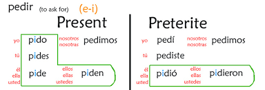 Grammar Research My Spanish Class