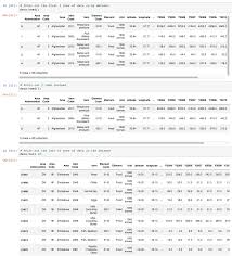 Find text between two strings regex python. Python Pandas Dataframe Load Edit View Data Shane Lynn