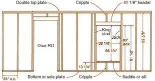 Outside The Lines Frames On Wall Stud Walls Wall Frame Design