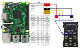 This is made easier with. Pixhawk To Raspberry Pi 3 Gpio Pin Out Download Scientific Diagram