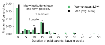 Need to leave work because you're pregnant or have recently given birth or to care for your newborn or newly adopted child? Paid Parental Leave At Us And Canadian Universities A Dataset Of Parental Leave Policies Equal Contributions By Allison C Morgan Samuel F Way Mirta Galesic Daniel B Larremore And Aaron Clauset