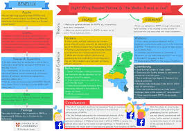 Browse the user profile and get inspired. Leonie De Jonge On Twitter Why Has The Dutch Media Gradually Become More Accommodative To The Populist Radical Right In This Article I Explain Why Https T Co Cd0osx1rct Https T Co 5x5j3z5thl Https T Co Jucmnbxrpk