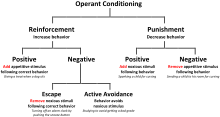 Three Term Contingency Wikipedia