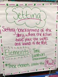 5th Grade Setting Anchor Chart Provides The Definition And