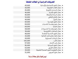 اسماء كليات الملك سلمان الدولية وفروعها في جنوب سيناء وشرم الشيخ. Ø¨Ø§Ù„Ø£Ø±Ù‚Ø§Ù… ØªØ¹Ø±Ù Ø¹Ù„Ù‰ Ù…ØµØ±ÙˆÙØ§Øª Ø§Ù„Ø¯Ø±Ø§Ø³Ø© ÙÙ‰ ÙƒÙ„ÙŠØ§Øª Ø¬Ø§Ù…Ø¹Ø© Ø§Ù„Ø¬Ù„Ø§Ù„Ø© Ù…ØµØ± Ø§Ù„Ø¹Ø±Ø¨ÙŠØ©