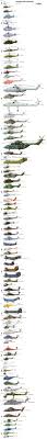 Helicopter Size Comparison Military Aircraft Military