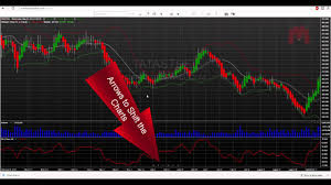 market gurukul charting tool launch