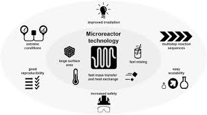 Comprehensive pest control for your fort myers florida home. Polymer Synthesis In Continuous Flow Reactors Sciencedirect